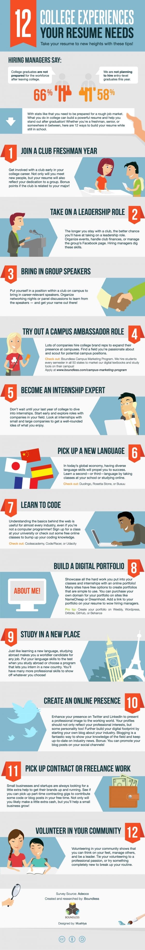 what is math essay marketing mix