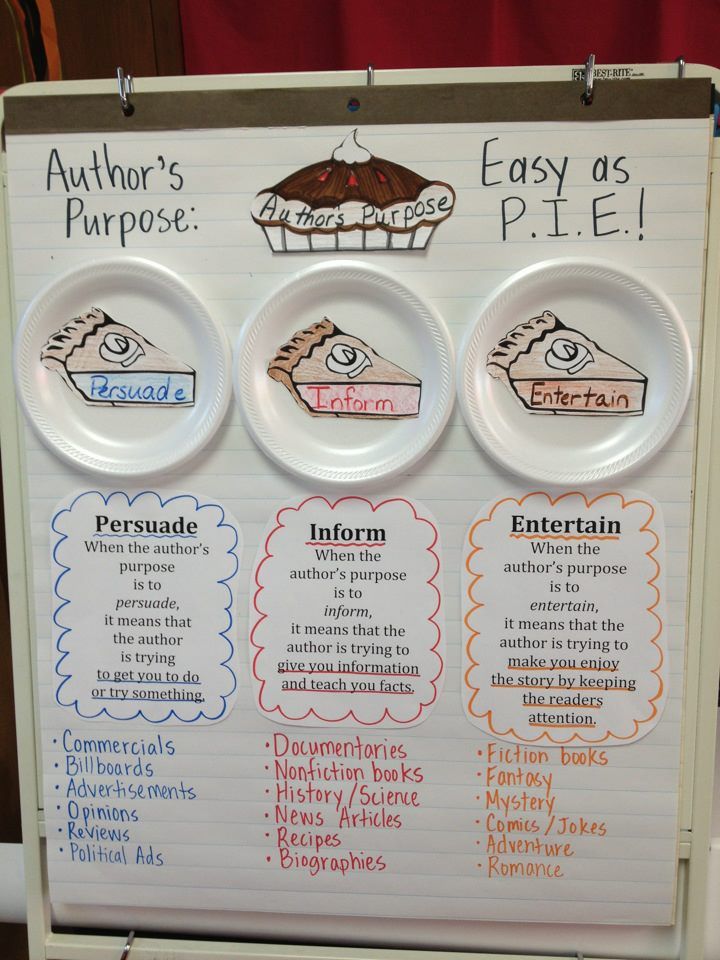 key for essay technology science