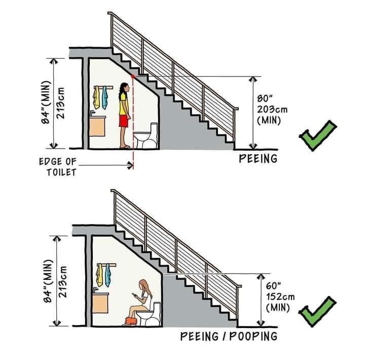 Powder Room Under Stairs Desain Toilet Ide Kamar Mandi Kecil Teknik powder-room-under-stairs-desain-toilet-ide-kamar-mandi-kecil-teknik