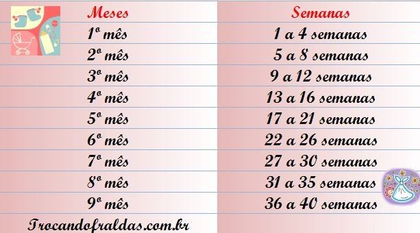Pin Em Bebes E Gestantes Dicas Saude Moda Decoracao Etc