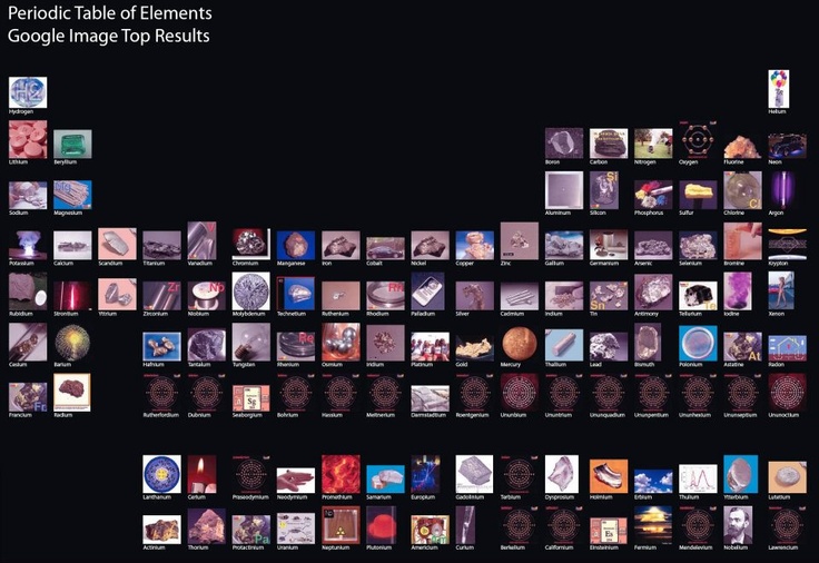 The Periodic Table Of Elemental Discoveries By Country Periodic Table Periodic Table Of The Elements Amazing Maps