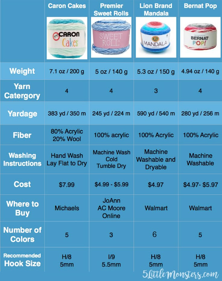 Caron Cakes Premier Bernat Pop Lion Brand Mandala Caron Cakes Premier Bernat Pop Lion Brand Mandala