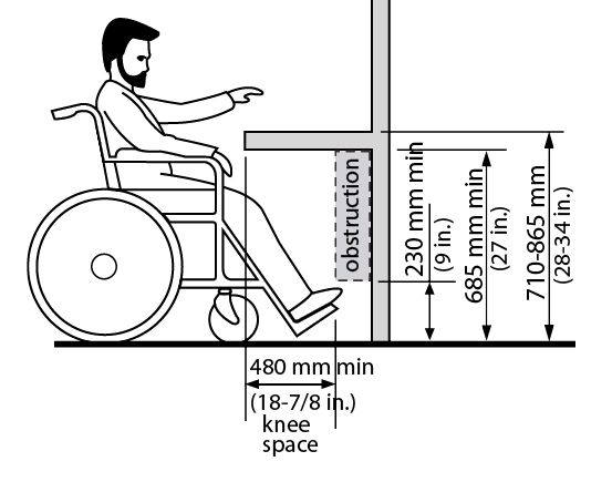 Image Result For Height Of Wheelchair Accessible Counters Inclusive Image Result For Height Of Wheelchair Accessible Counters Inclusive