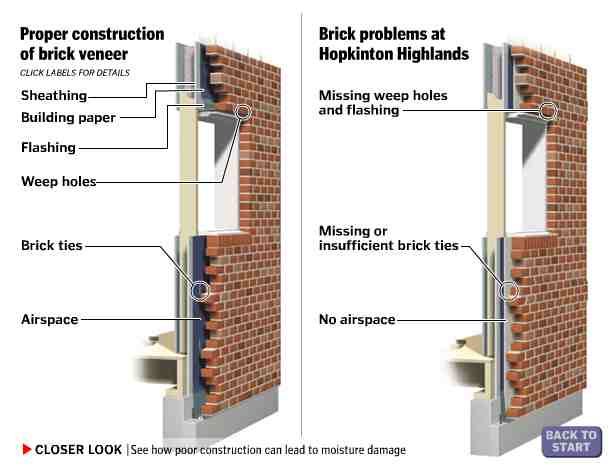 Car Tracking Device >> brick veneer - Google Search | Rainscreen cladding ... Car Tracking Device >> brick veneer - Google Search | Rainscreen cladding ...