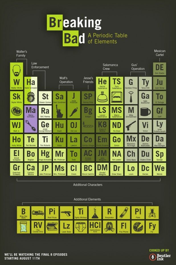 26 best Periodic Table? (3)u2014Film \ TV images on Pinterest Periodic - best of periodic table jpg 26 best Periodic Table? (3)u2014Film \ TV images on Pinterest Periodic - best of periodic table jpg