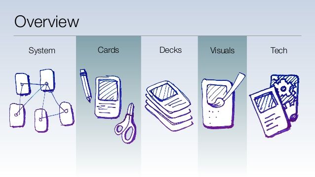 Digital Card Game Design | Card games, Cards, Game design