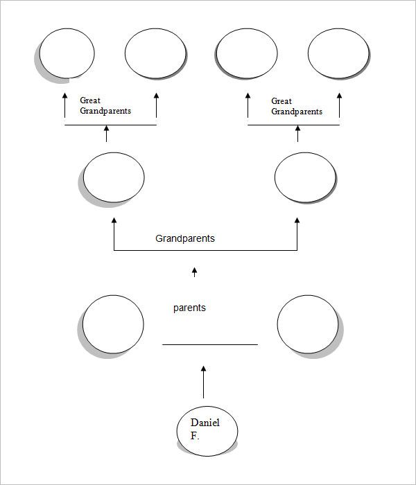 genealogy tree template