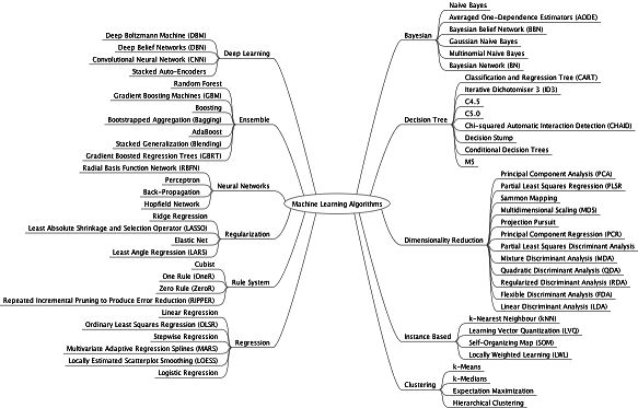 11 best AI images on Pinterest Computer science, Data science and - spreadsheet server distribution manager 11 best AI images on Pinterest Computer science, Data science and - spreadsheet server distribution manager