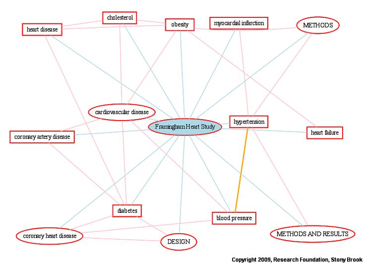 12 best Epidemiology images on Pinterest Medical, Med school and - epidemiologist sample resumes 12 best Epidemiology images on Pinterest Medical, Med school and - epidemiologist sample resumes
