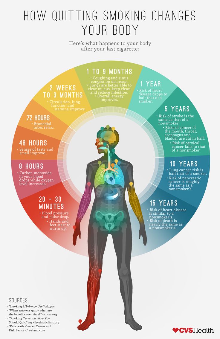 a report on arrhythmia causes and effects on the human body Toxic black mold symptoms toxic black mold causes serious through the skin is one of the three main ways that toxic black mold mycotoxins enter the human body. a report on arrhythmia causes and effects on the human body Toxic black mold symptoms toxic black mold causes serious through the skin is one of the three main ways that toxic black mold mycotoxins enter the human body.