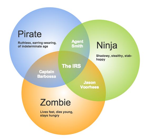 marx and smith venn diagram barca fontanacountryinn com marx and smith venn diagram