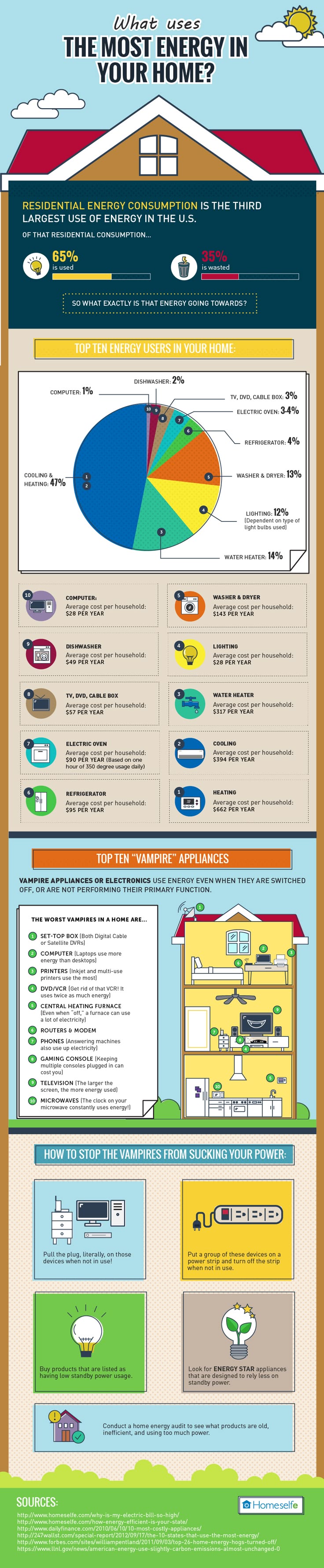 best 25+ energy efficiency ideas on pinterest | energy efficient best 25+ energy efficiency ideas on pinterest | energy efficient