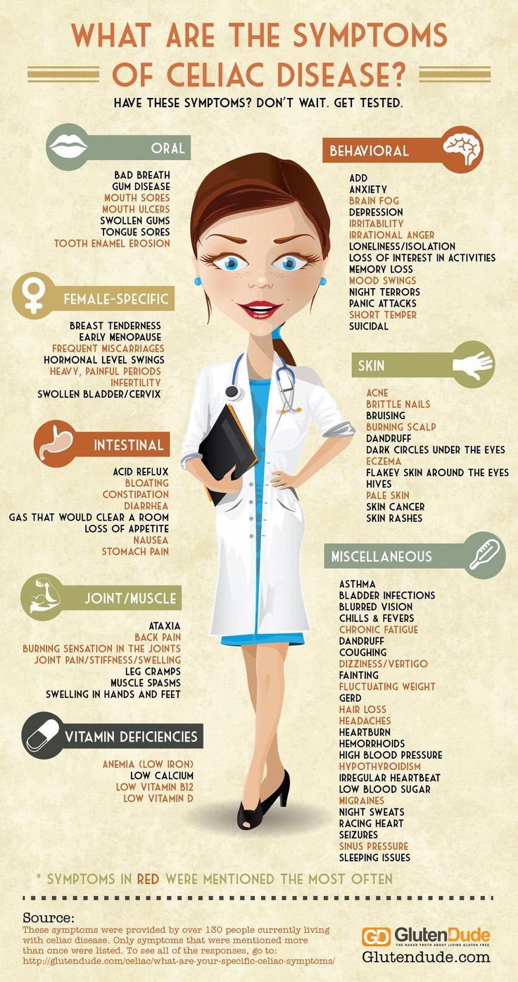 Celiac Disease Attack Symptoms - PELAJARAN