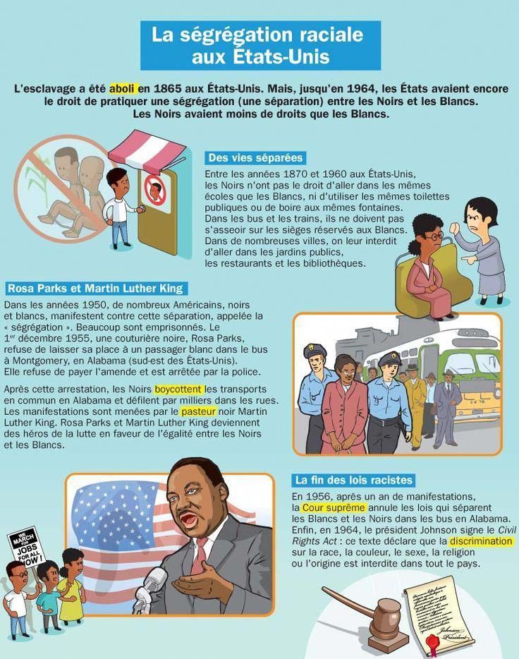La Segregation Raciale Aux Etats Unis Aux Etatsunis La Raciale Segreg Aux Etat Segregation Raciale Apprendre L Anglais Enseignement De L Histoire La Segregation Raciale Aux Etats Unis Aux Etatsunis La Raciale Segreg Aux Etat Segregation Raciale Apprendre L Anglais Enseignement De L Histoire