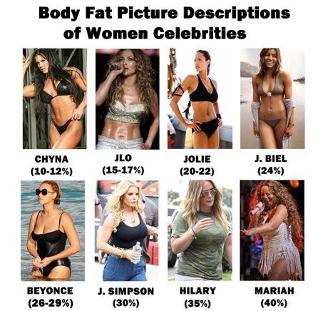 women final small1 almost complete guide to body fat body fat chart women s