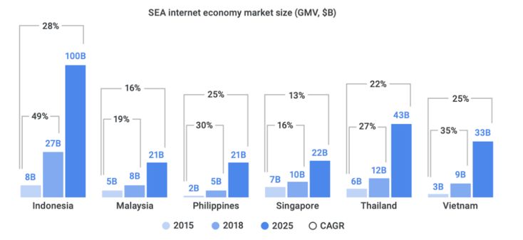 The Massive Opportunity For Insurance Tech In Indonesia Cb Insights Research