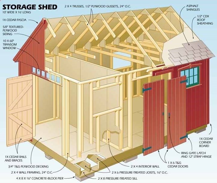 How To Build A Shed In 10 Steps - Outdoor Storage Shed My 