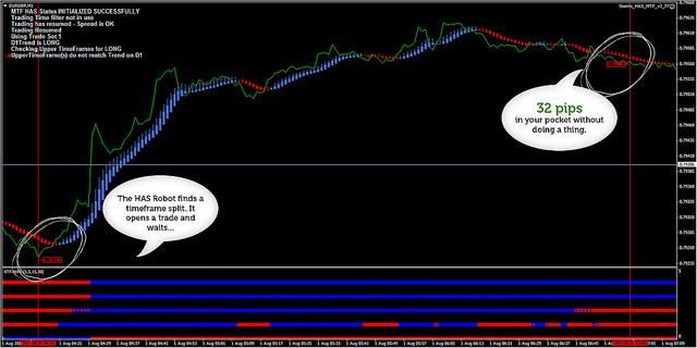 Virtual forex