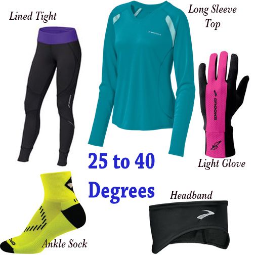Clothes for running in the rain