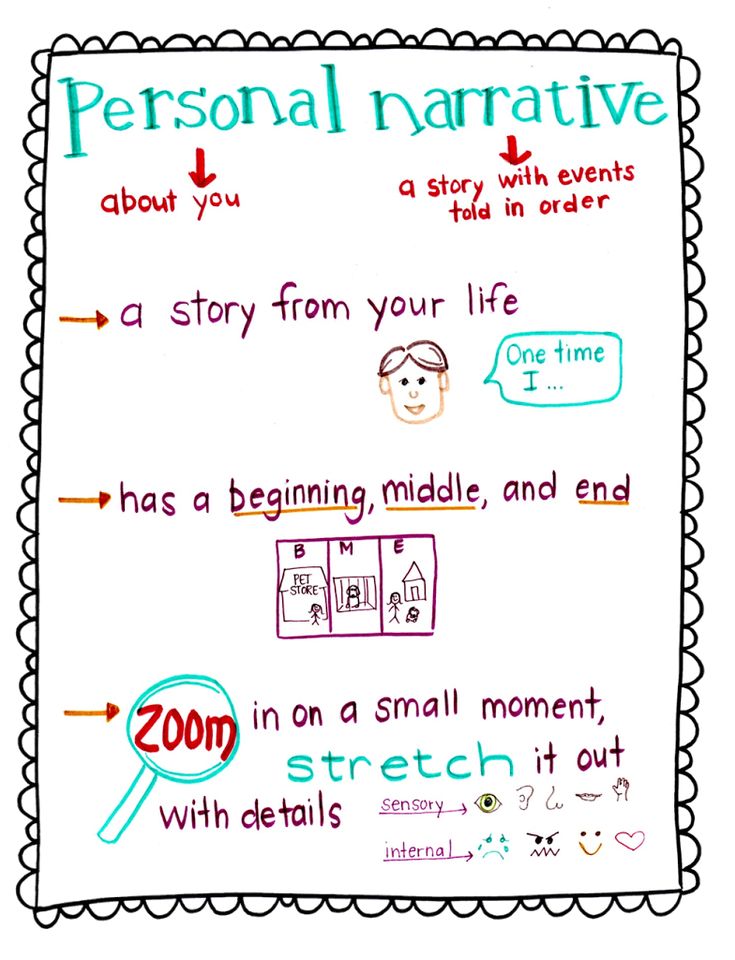 personal narrative essay exercises Personal narrative overview personal narrative organizer there are many organizers for personal narratives out there, and i’ve tried most of them with students. personal narrative essay exercises Personal narrative overview personal narrative organizer there are many organizers for personal narratives out there, and i’ve tried most of them with students.