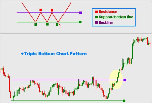 Free forex entry exit signals