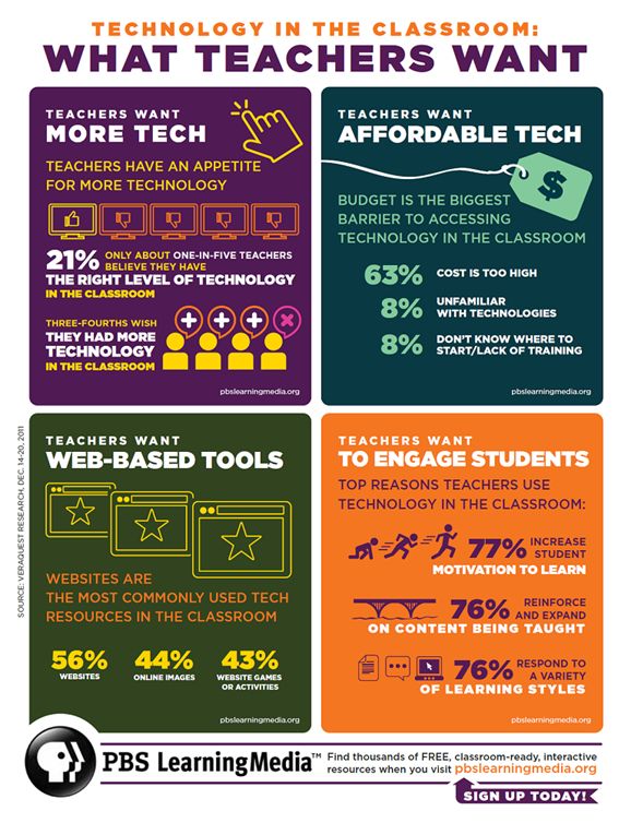 essay on technology in the classroom