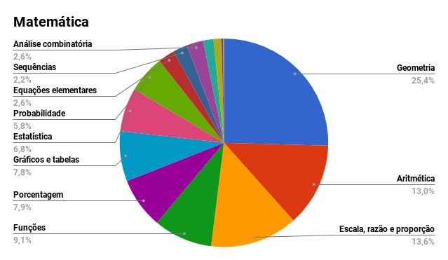 Por que a conclusão de um texto não é resumo? Por que a conclusão de um texto não é resumo?