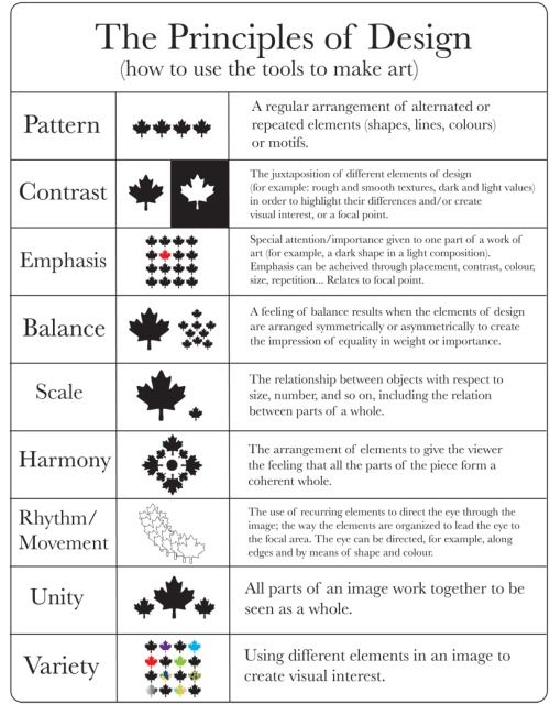 Architecture Design Elements 45 best architectural design process images on pinterest Architecture Design Elements 45 best architectural design process images on pinterest