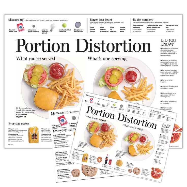 portion distortion