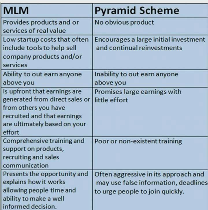 Cleaning products pyramid scheme