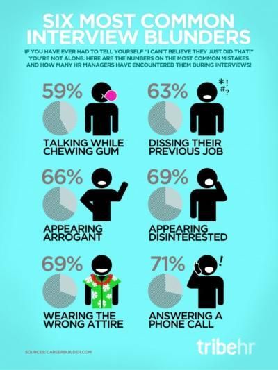 20 best Communication and Interview Skills images on Pinterest - skills & abilities for resume 20 best Communication and Interview Skills images on Pinterest - skills & abilities for resume