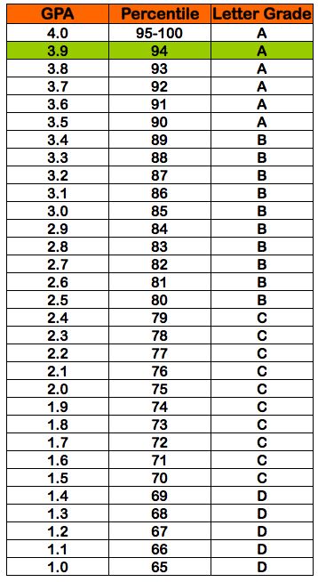 123 best Biotechnlogy images on Pinterest Life science, Physical - gpa chart 123 best Biotechnlogy images on Pinterest Life science, Physical - gpa chart