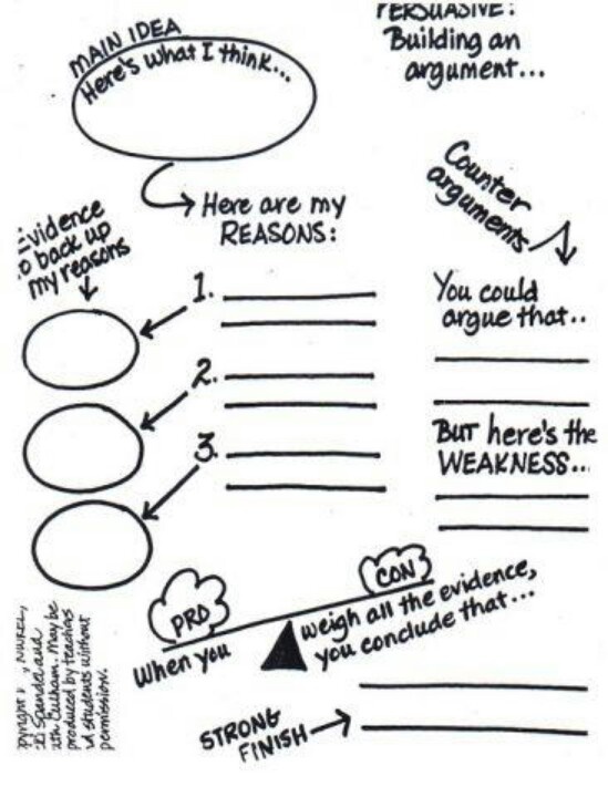 14 best What is Argument? images on Pinterest Ha ha, Funny pics - argumentative essay 14 best What is Argument? images on Pinterest Ha ha, Funny pics - argumentative essay