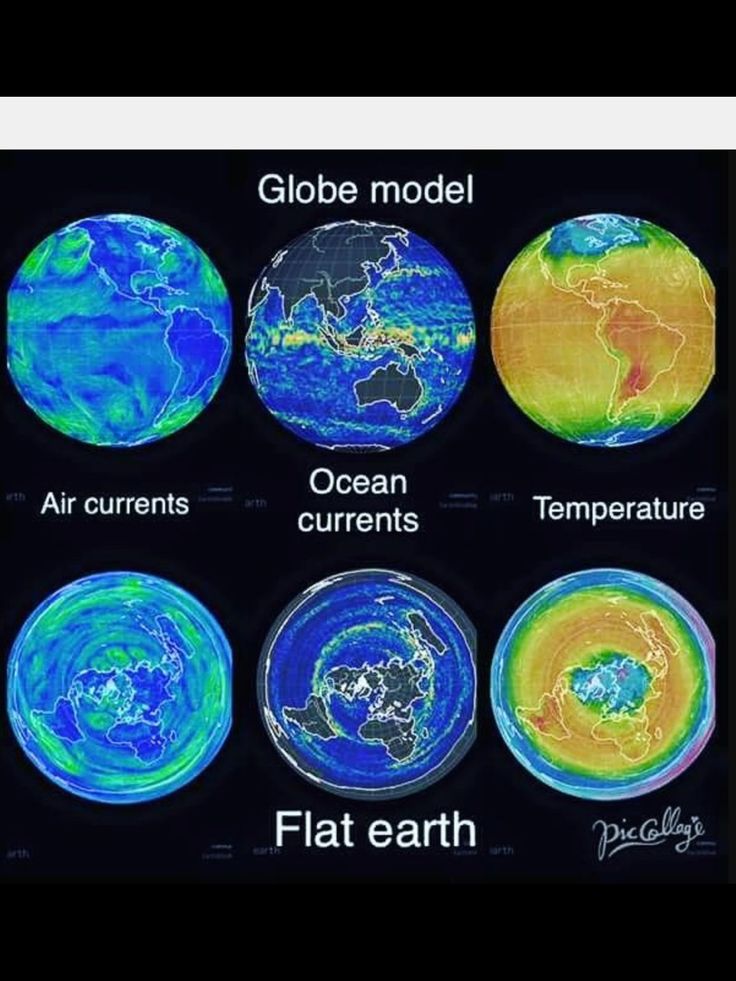 420 best The Earth is Flat? images on Pinterest Flat earth - best of simple world map flat 420 best The Earth is Flat? images on Pinterest Flat earth - best of simple world map flat