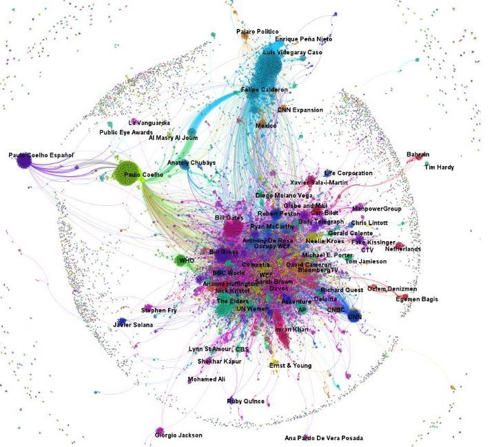 39 best Social Network Analysis- Things That Inspire images on - network assessment template 39 best Social Network Analysis- Things That Inspire images on - network assessment template