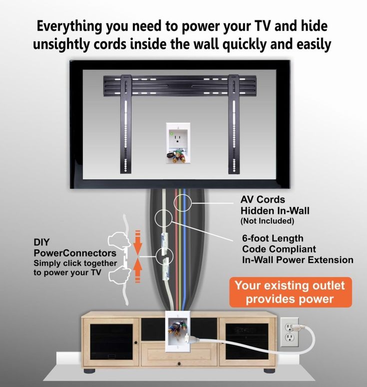 Amazing Cord Hider For Wall Mounted Tv Powerbridge Hide Wires Cable Management - Wall Mounted Tv Cable Hider Amazing Cord Hider For Wall Mounted Tv Powerbridge Hide Wires Cable Management - Wall Mounted Tv Cable Hider