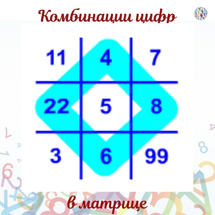 Заполненный квадрат пифагора для особы н (дата рождения 12/05/2002) Нумерология,