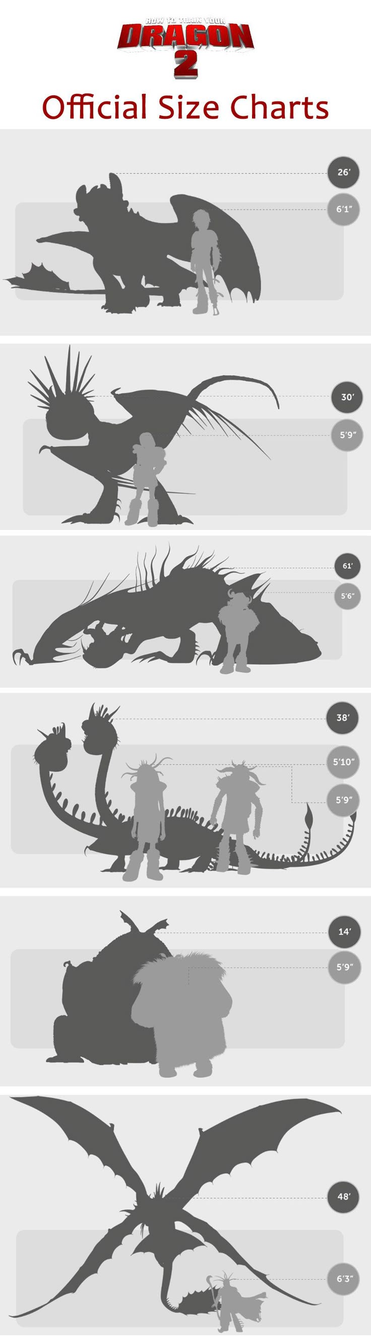 here are the official height charts for how to train your how to train your dragon size chart