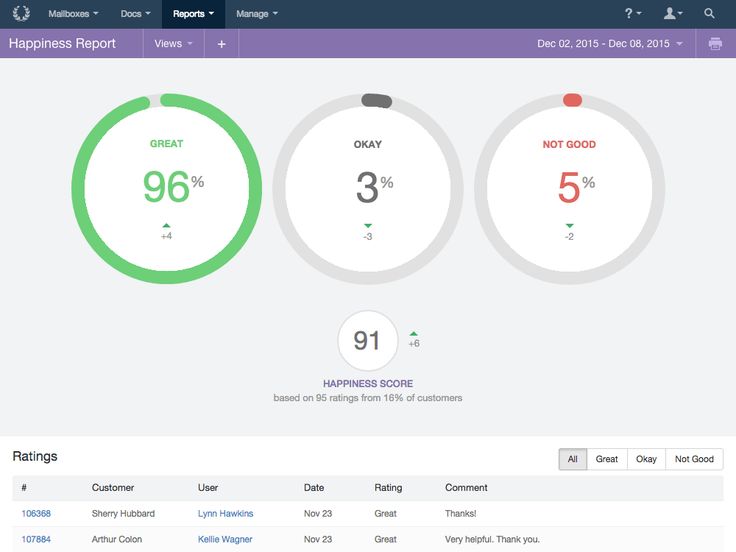 The 25+ best Measuring customer satisfaction ideas on Pinterest - free customer satisfaction survey template The 25+ best Measuring customer satisfaction ideas on Pinterest - free customer satisfaction survey template