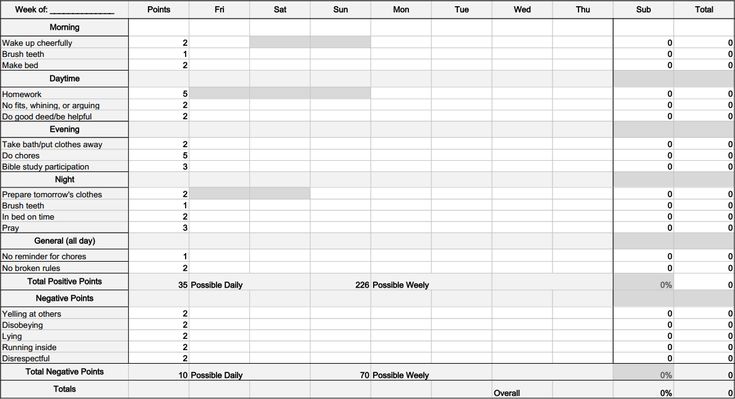 updated rules points system and chore charts for point chart for chores