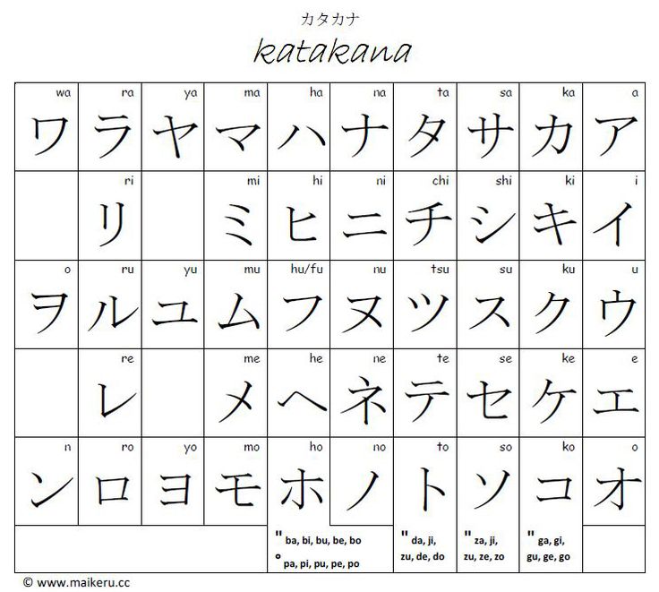 hiragana alphabet chart best 25 katakana chart ideas on japanese hiragana alphabet chart best 25 katakana chart ideas on japanese
