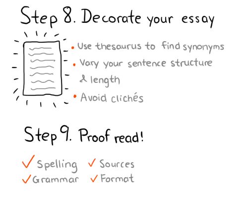 Ten steps to writing an essay