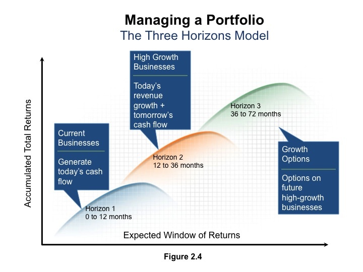describe and evaluate an organization s innovation strategy Answer to describe and evaluate an organizations business strategy. describe and evaluate an organization s innovation strategy Answer to describe and evaluate an organizations business strategy.