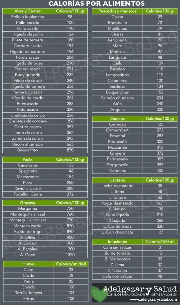 Seguramente En Cualquier Momento Te Has Preguntado Cuantas Calorías Poseen Ca Alimentos Para Adelgazar Tabla Nutricional De Alimentos Tabla Calorias Alimentos