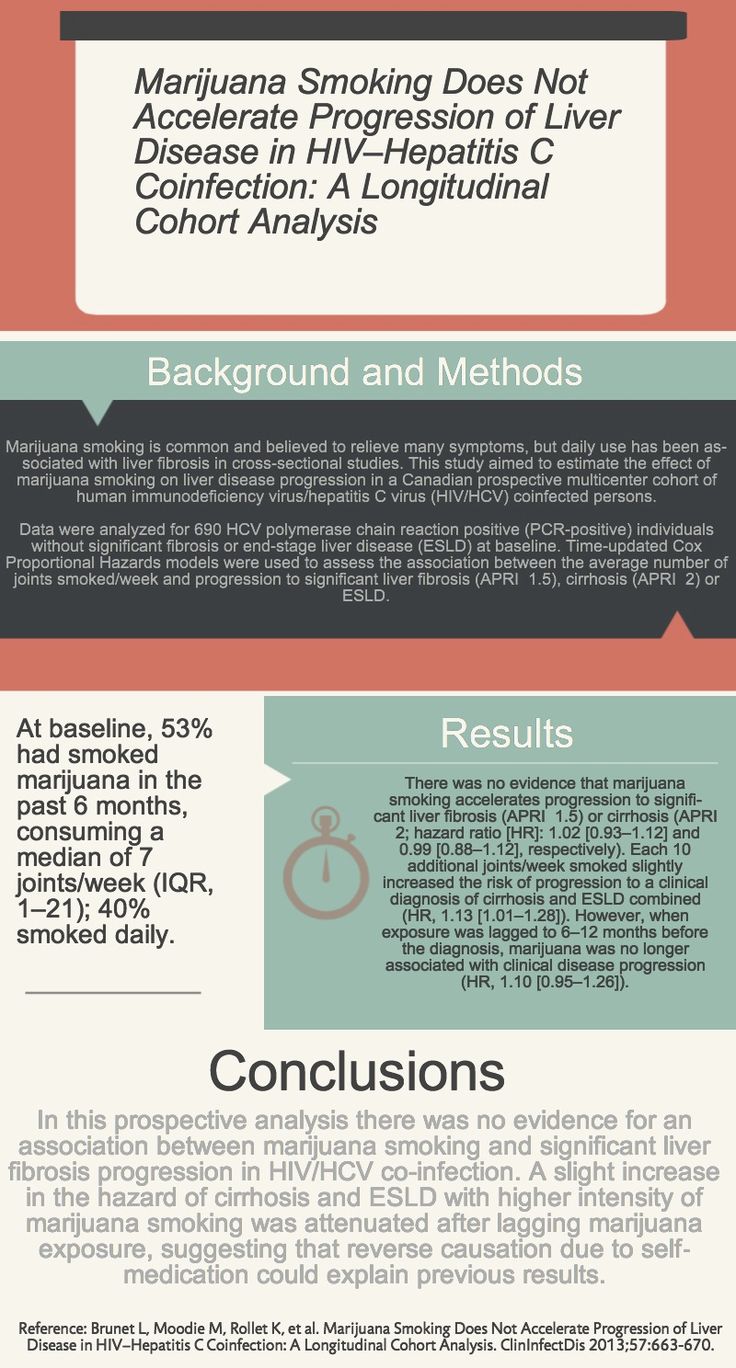 Brunet Clin Infect Dis 2013 Marijuana smoking & liver disease