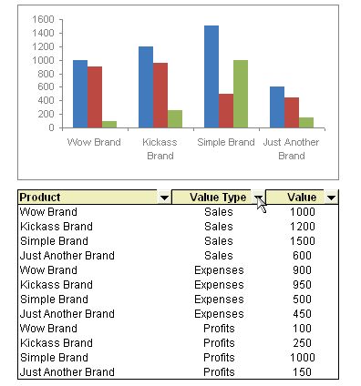 Dynamic Chart in Excel using Data Filters as Chart Filters - breakeven analysis excel Dynamic Chart in Excel using Data Filters as Chart Filters - breakeven analysis excel
