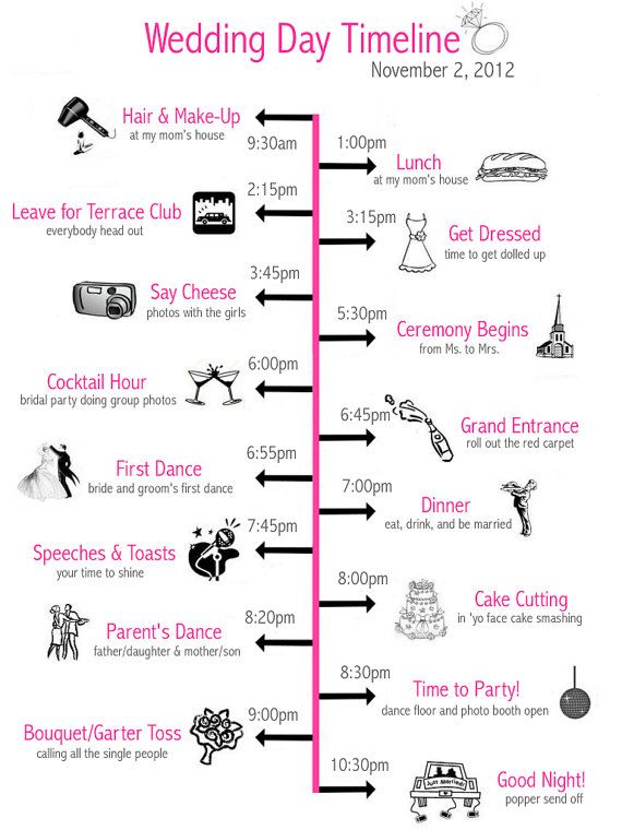 wedding day timeline great idea to let everyone know where they