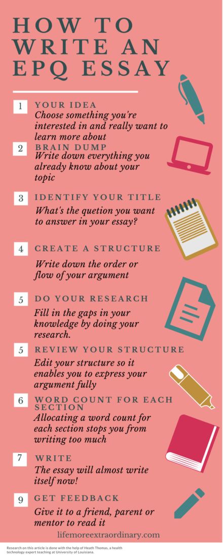 Fast Food Essay: Full Writing Guide With Examples write an essay about your best food