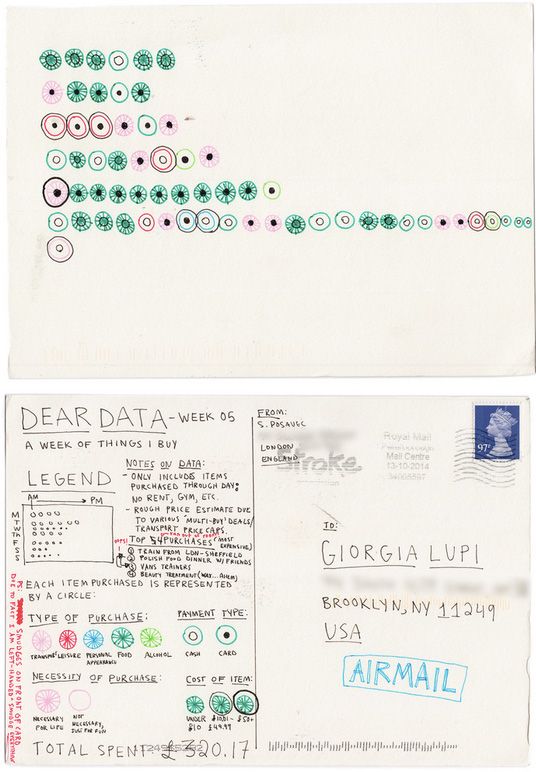 28 best Data visualization images on Pinterest Data - homicide report template 28 best Data visualization images on Pinterest Data - homicide report template