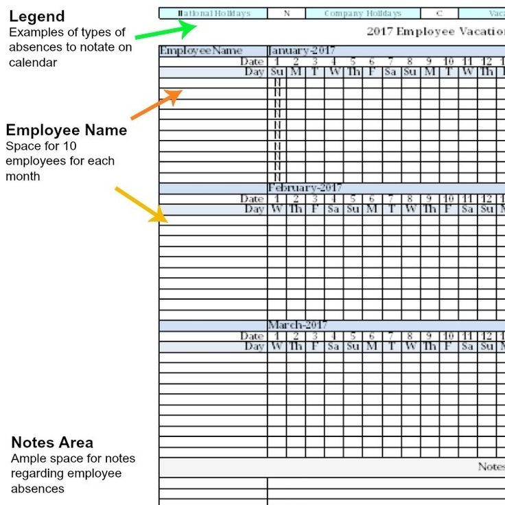 absenteeism and attendance of employees research paper academic